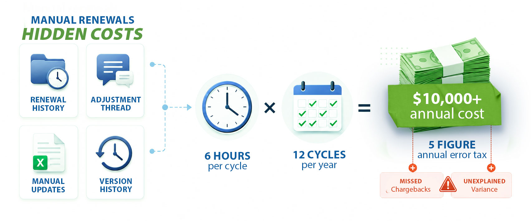 Manual-Renewals-Hidden-Costs-3