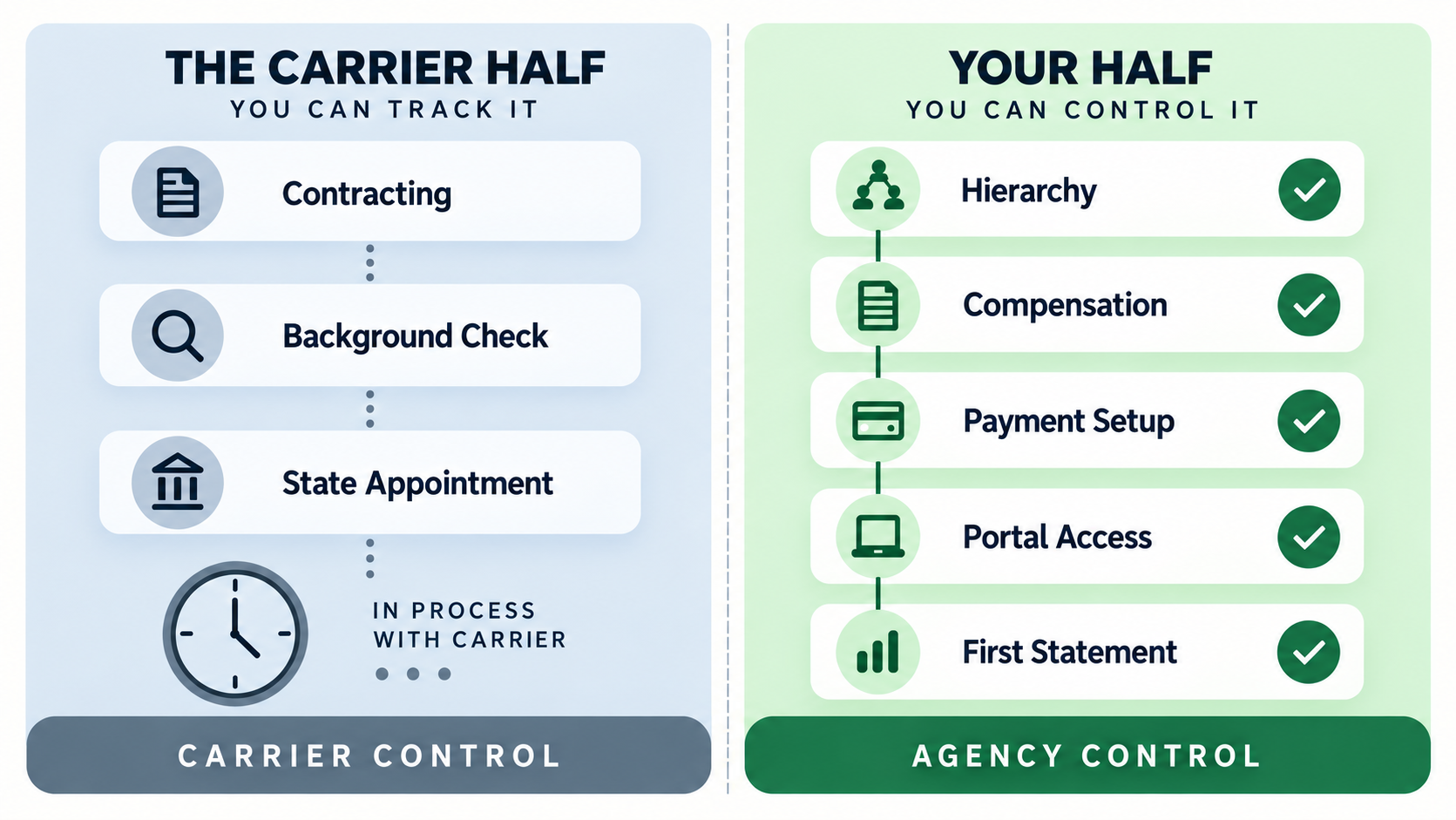 How Automation Supports Rapid Agent Onboarding